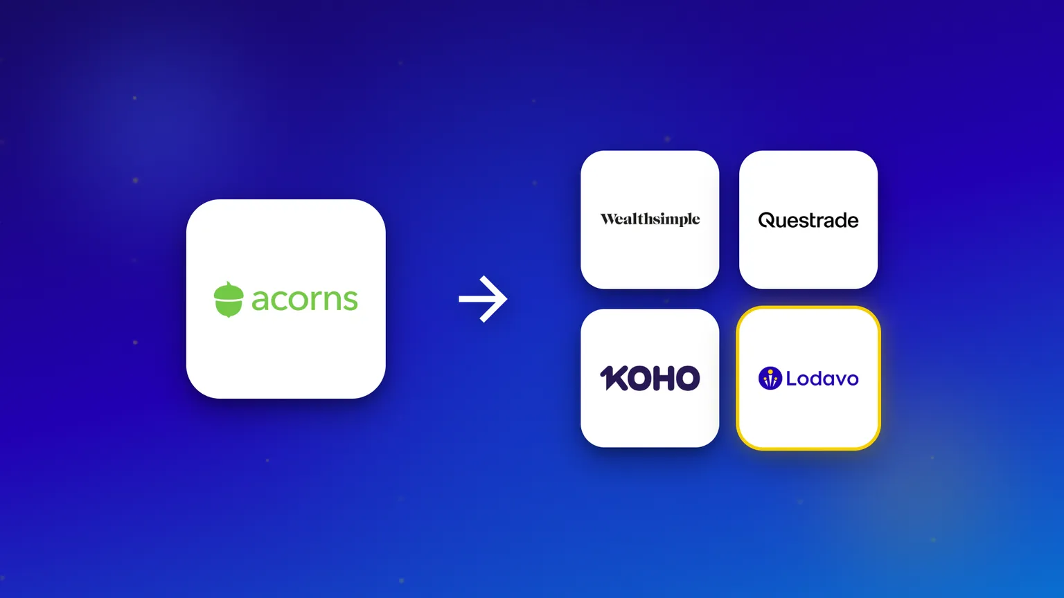 The Acorns logo with an arrow pointing to four Canadian alternatives: Wealthsimple, Questrade, KOHO and Lodavo.