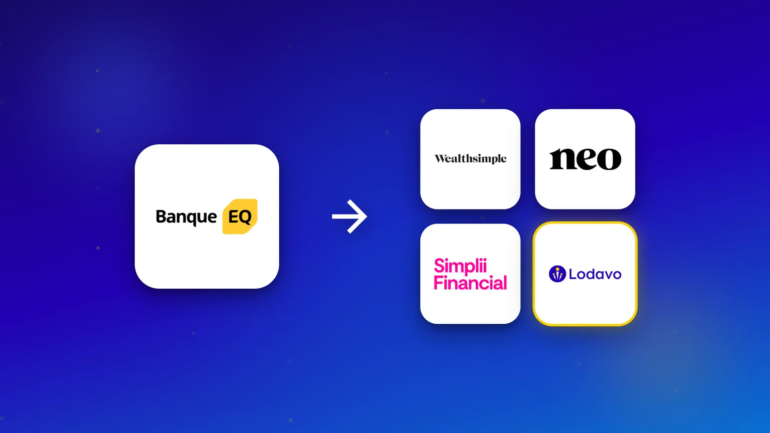 Le logo de la Banque EQ avec une flèche pointant vers quatre alternatives : Wealthsimple, Neo, Simplii et Lodavo.