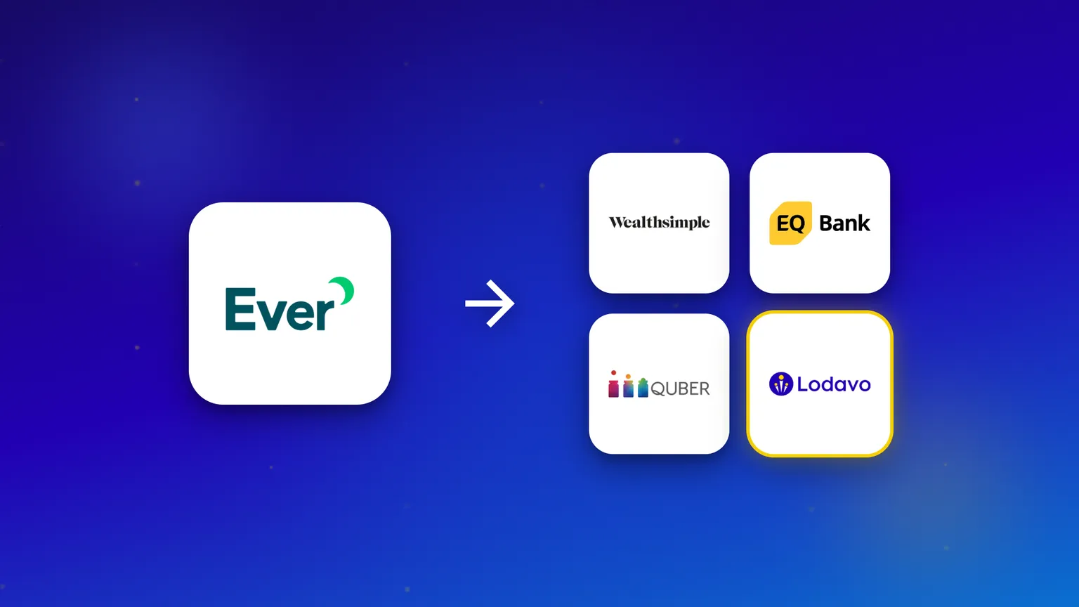 The Ever wordmark beside four Canadian apps that do what it promised: Wealthsimple, EQ Bank, QUBER and Lodavo.
