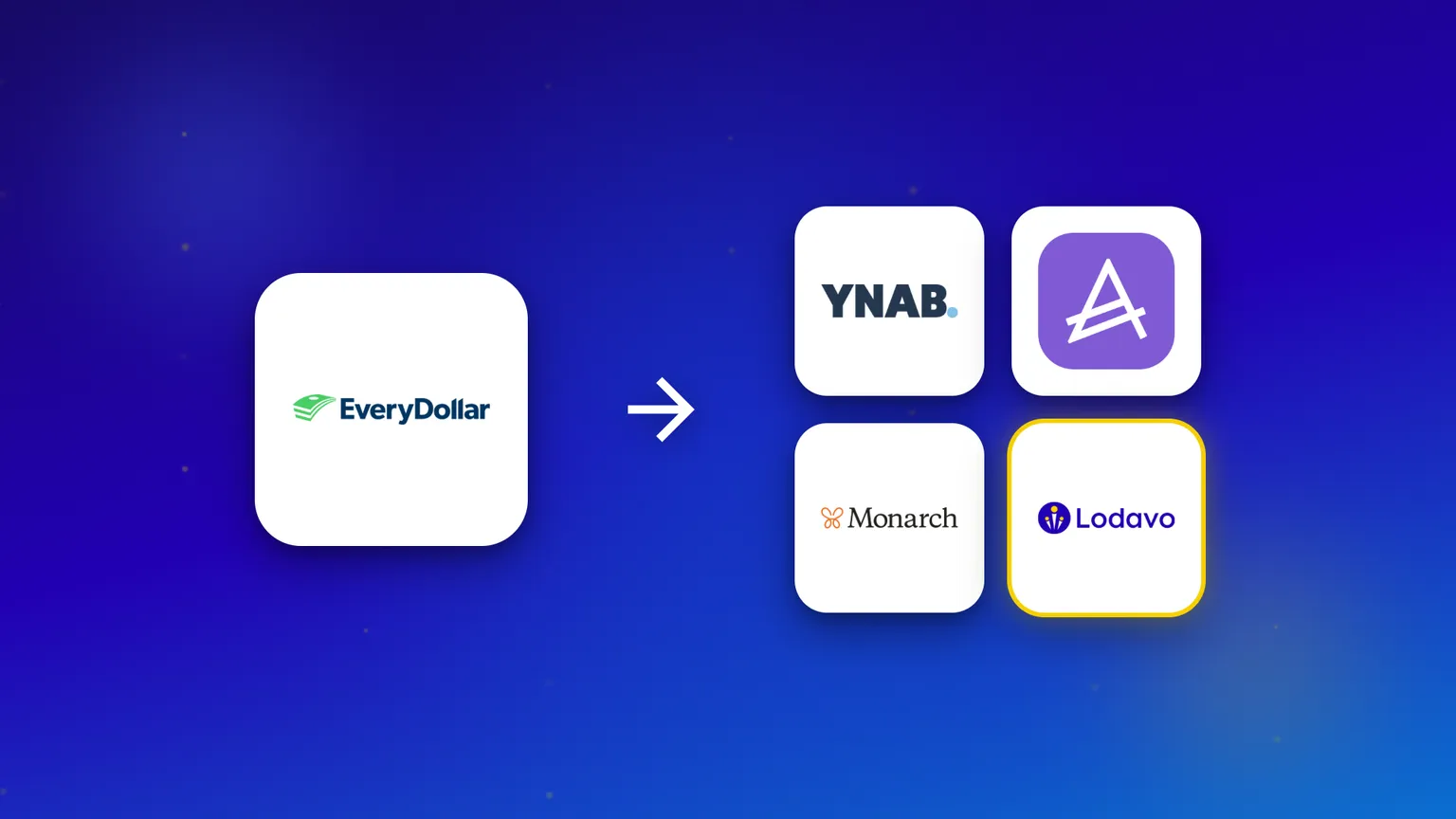 The EveryDollar logo with an arrow pointing to four alternatives: YNAB, Actual Budget, Monarch Money and Lodavo.