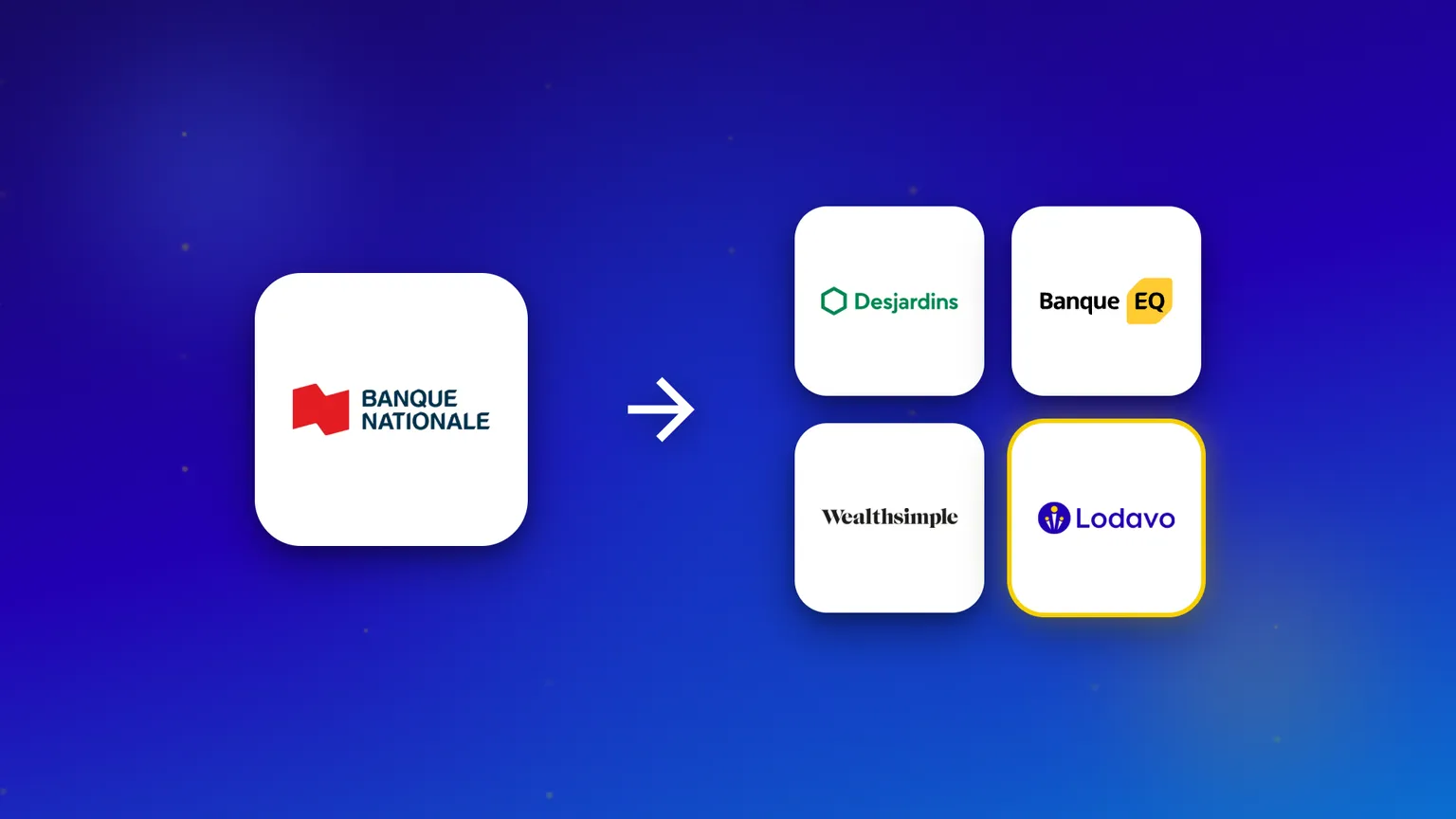 Le logo de la Banque Nationale à côté de quatre solutions de rechange : Desjardins, Banque EQ, Wealthsimple et Lodavo.