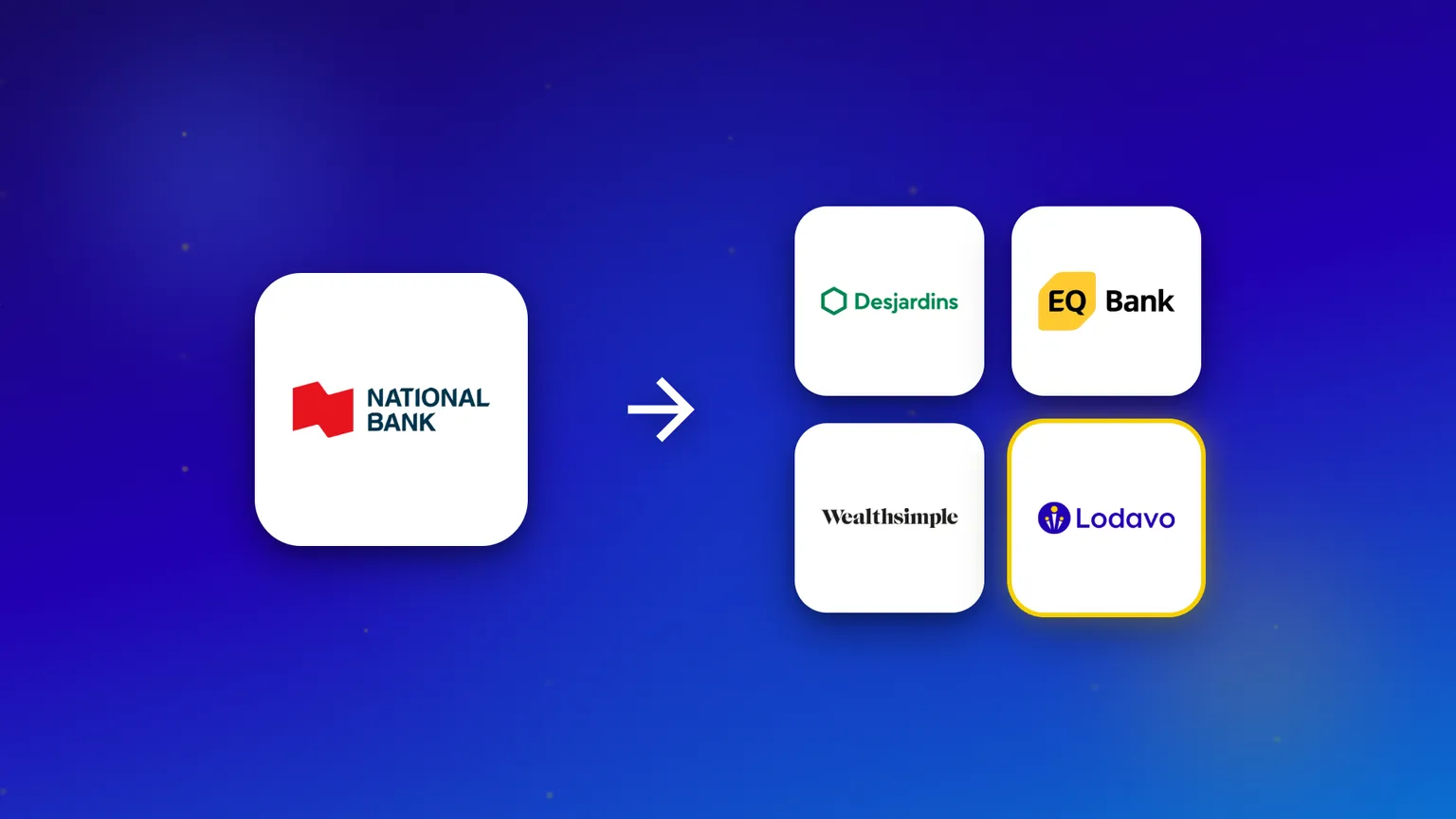 The National Bank logo beside four alternatives: Desjardins, EQ Bank, Wealthsimple and Lodavo.