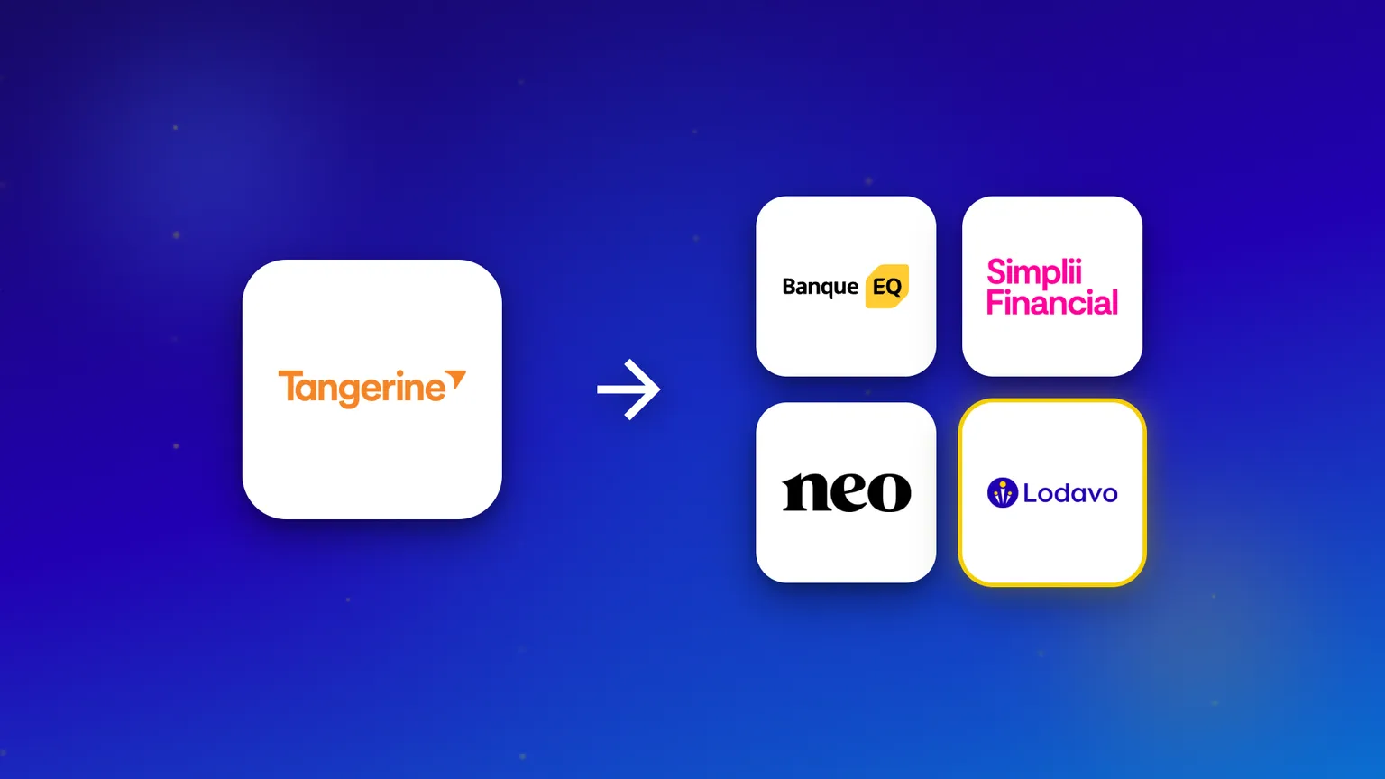 Le logo de Tangerine avec une flèche pointant vers quatre alternatives : Banque EQ, Simplii, Neo et Lodavo.