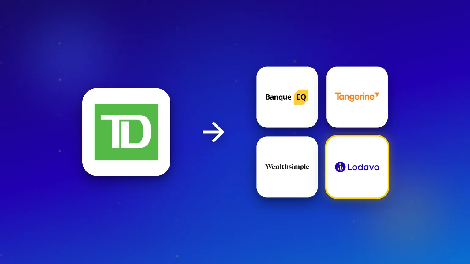 Le logo de TD avec une flèche pointant vers quatre alternatives : Banque EQ, Tangerine, Wealthsimple et Lodavo.