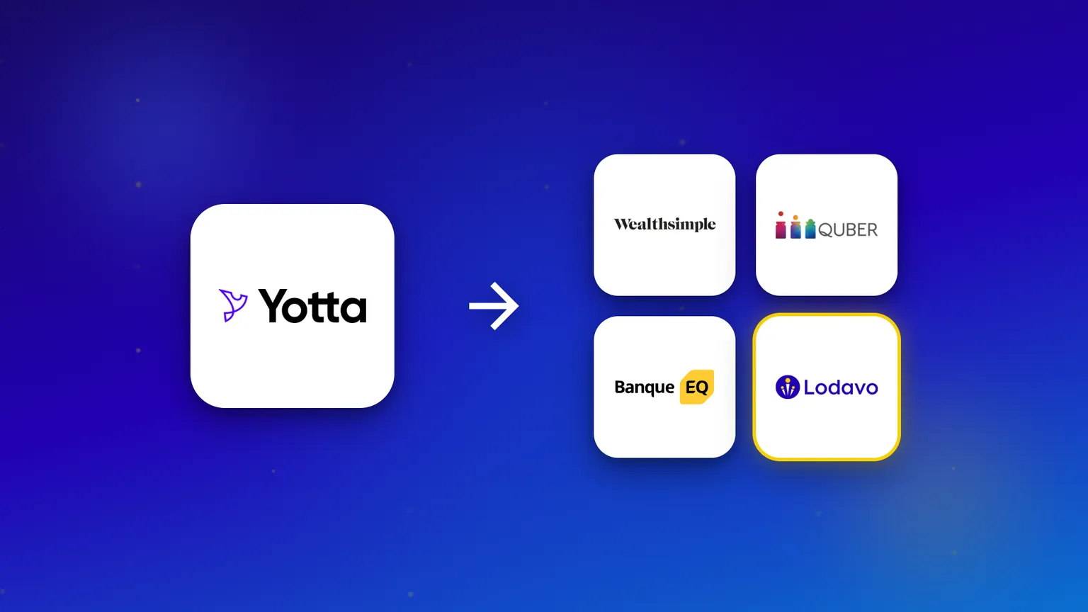 Le logo de Yotta avec une flèche vers quatre options canadiennes qui récompensent l'épargne : Wealthsimple, QUBER, Banque EQ et l'appli d'épargne Lodavo.