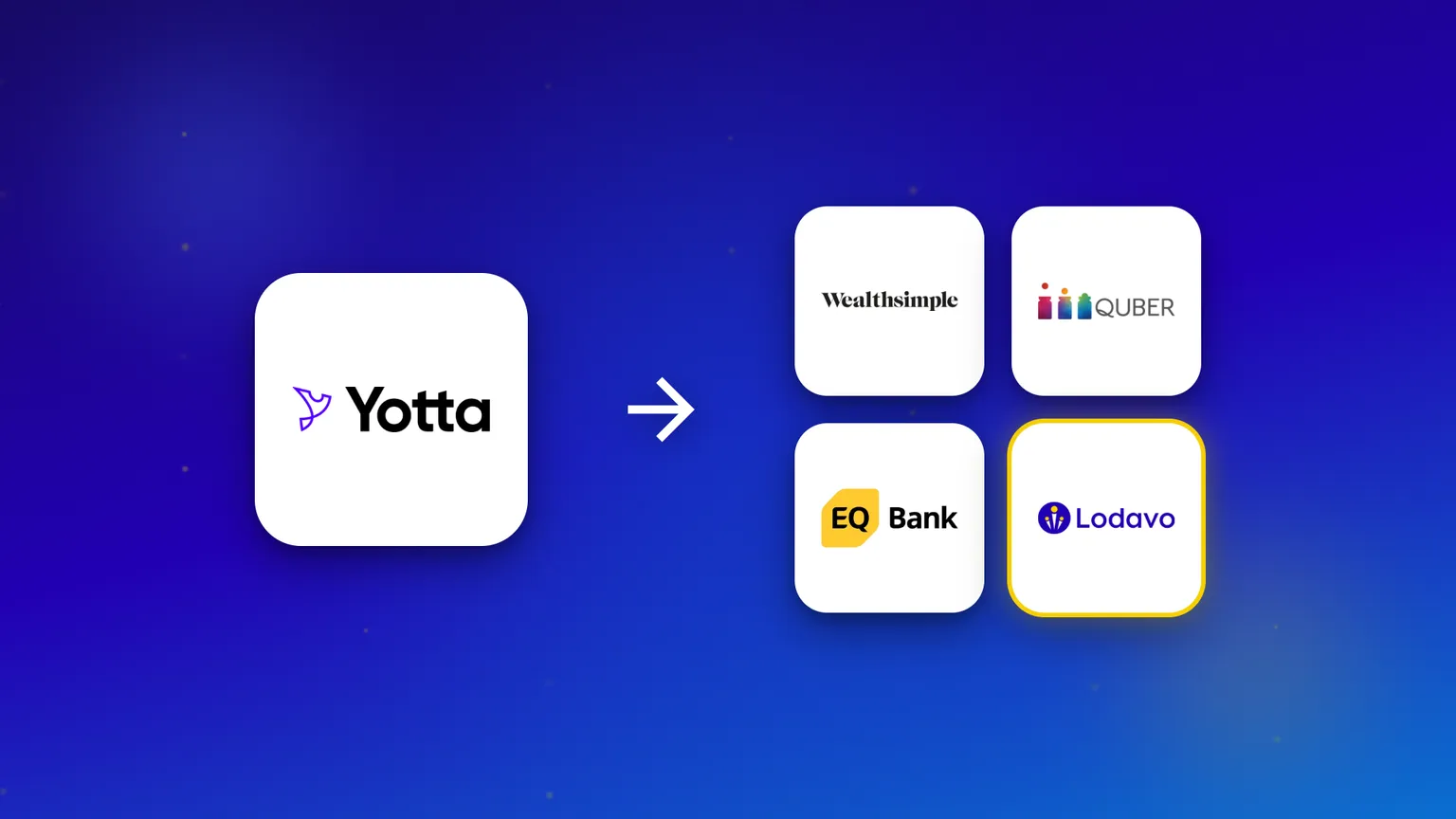The Yotta logo with an arrow pointing to four Canadian options that reward saving: Wealthsimple, QUBER, EQ Bank and the Lodavo savings app.
